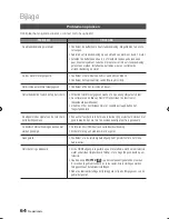 Preview for 282 page of Samsung BD-D6500 User Manual