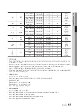 Preview for 15 page of Samsung BD-D6700 User Manual