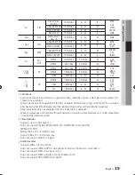 Preview for 15 page of Samsung BD-D7000 User Manual