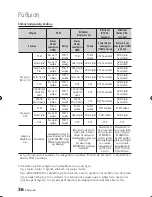 Preview for 110 page of Samsung BD-D7500 User Manual