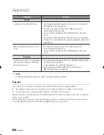 Preview for 86 page of Samsung BD-D8200 User Manual