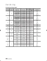 Preview for 297 page of Samsung BD-D8200 User Manual