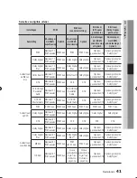 Preview for 322 page of Samsung BD-D8200 User Manual