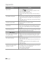 Preview for 84 page of Samsung BD-D8200A User Manual