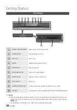 Preview for 20 page of Samsung BD-D8200M User Manual