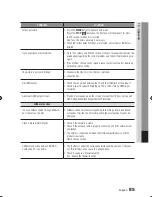 Preview for 85 page of Samsung BD-D8500 User Manual