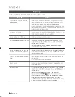 Preview for 177 page of Samsung BD-D8500 User Manual