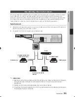 Preview for 312 page of Samsung BD-D8500 User Manual