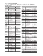 Preview for 92 page of Samsung BD-D8900A User Manual