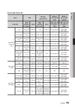 Preview for 41 page of Samsung BD-D8900M User Manual