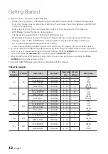 Preview for 12 page of Samsung BD-DT7800 User Manual