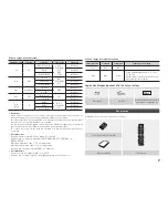 Preview for 7 page of Samsung BD-E5200 User Manual