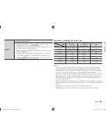 Предварительный просмотр 31 страницы Samsung BD-E5500 User Manual