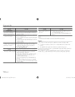 Предварительный просмотр 34 страницы Samsung BD-E5500 User Manual