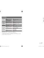 Предварительный просмотр 35 страницы Samsung BD-E5500 User Manual