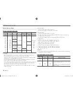 Предварительный просмотр 44 страницы Samsung BD-E5500 User Manual