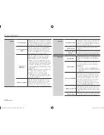 Предварительный просмотр 52 страницы Samsung BD-E5500 User Manual