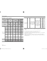 Предварительный просмотр 68 страницы Samsung BD-E5500 User Manual