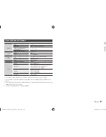 Предварительный просмотр 71 страницы Samsung BD-E5500 User Manual