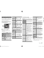 Предварительный просмотр 96 страницы Samsung BD-E5500 User Manual