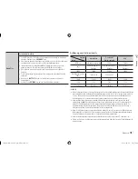 Предварительный просмотр 104 страницы Samsung BD-E5500 User Manual