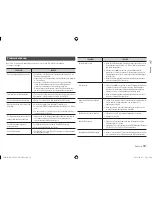 Предварительный просмотр 106 страницы Samsung BD-E5500 User Manual