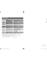 Предварительный просмотр 108 страницы Samsung BD-E5500 User Manual