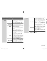 Предварительный просмотр 125 страницы Samsung BD-E5500 User Manual