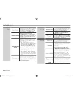 Предварительный просмотр 126 страницы Samsung BD-E5500 User Manual