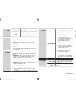 Предварительный просмотр 127 страницы Samsung BD-E5500 User Manual