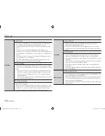 Предварительный просмотр 140 страницы Samsung BD-E5500 User Manual