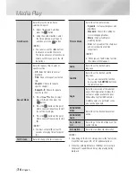 Предварительный просмотр 36 страницы Samsung BD-E5900 User Manual