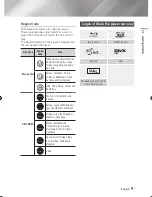 Preview for 9 page of Samsung BD-E6100 User Manual