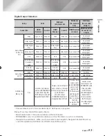 Preview for 53 page of Samsung BD-E6100 User Manual