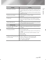 Preview for 55 page of Samsung BD-E6100 User Manual