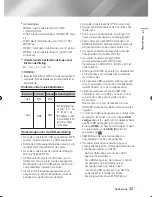 Preview for 187 page of Samsung BD-E6100 User Manual