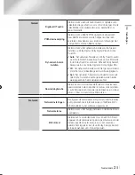 Preview for 197 page of Samsung BD-E6100 User Manual