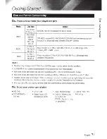 Preview for 7 page of Samsung BD-E6500 User Manual