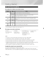 Preview for 8 page of Samsung BD-E8300 User Manual