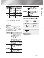 Preview for 9 page of Samsung BD-E8300 User Manual