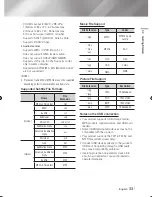 Preview for 11 page of Samsung BD-E8300 User Manual