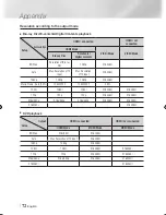 Preview for 72 page of Samsung BD-E8300 User Manual