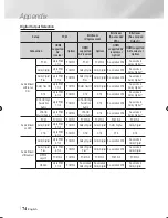 Preview for 74 page of Samsung BD-E8300 User Manual