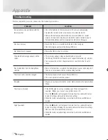 Preview for 76 page of Samsung BD-E8300 User Manual