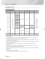 Preview for 90 page of Samsung BD-E8300 User Manual