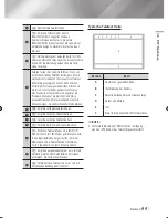 Preview for 135 page of Samsung BD-E8300 User Manual