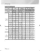 Preview for 154 page of Samsung BD-E8300 User Manual