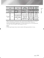 Preview for 155 page of Samsung BD-E8300 User Manual