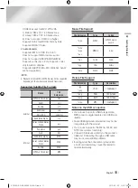 Предварительный просмотр 11 страницы Samsung BD-E8300M User Manual