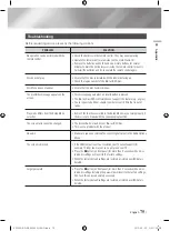 Предварительный просмотр 75 страницы Samsung BD-E8300M User Manual